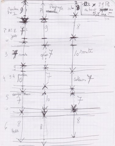 Notes de travail, 2012 -06